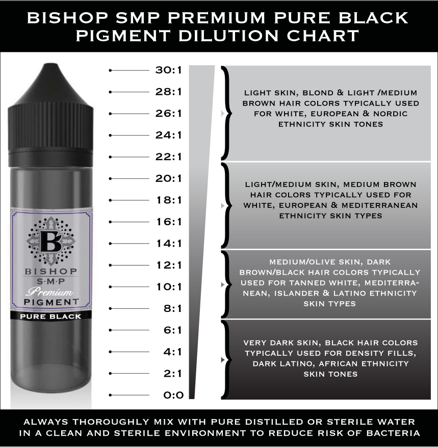 SMP Pigment Concentrate - Pure Black